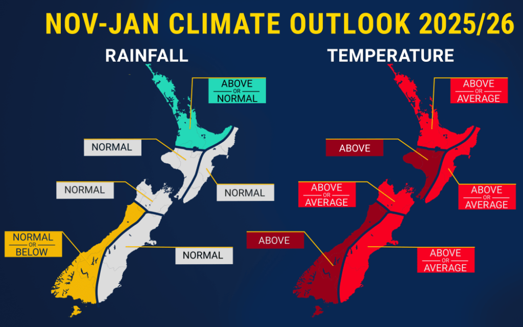 Dự báo thời tiết hè: Nắng nóng, ẩm ướt, nguy cơ mưa lớn đổ bộ 1 November to January rainfall and temperature outlook for 2025 to 2026 in New Zealand.